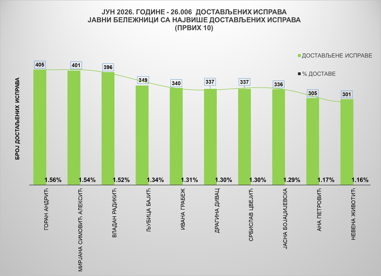 /content/images/stranice/statistika/2026/08/Grafik 1.jpg